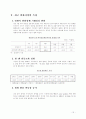 한국 외환시장의 현황과 발전방향 18페이지
