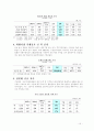 한국 외환시장의 현황과 발전방향 19페이지