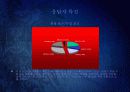 캐릭터 전문 판매 및 포탈사이트 설문조사  6페이지