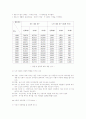 노인과 성 10페이지