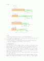 노인취업 22페이지