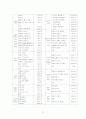 아내학대가족 12페이지
