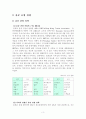 쇼핑관광 3페이지