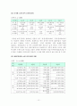 쇼핑관광 15페이지