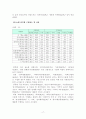 쇼핑관광 17페이지