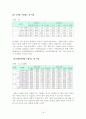 쇼핑관광 18페이지