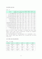 쇼핑관광 20페이지