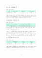 쇼핑관광 24페이지