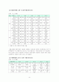 쇼핑관광 30페이지