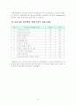 쇼핑관광 31페이지