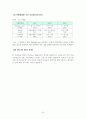 쇼핑관광 34페이지