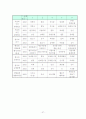 쇼핑관광 37페이지