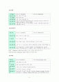 쇼핑관광 41페이지