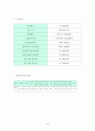 쇼핑관광 45페이지