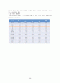 쇼핑관광 58페이지