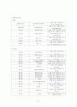 쇼핑관광 61페이지