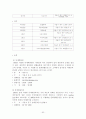 쇼핑관광 62페이지