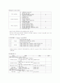SICU case 3페이지