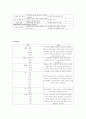 SICU case 4페이지