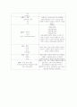 SICU case 5페이지