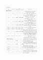 SICU case 6페이지