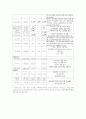 SICU case 7페이지