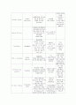 SICU case 10페이지