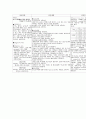 SICU case 14페이지