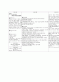 SICU case 15페이지