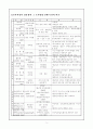 [사범/법학] 교육과정의 유형 교과중심 교육과정 경험중심 교육과정 레포트 3페이지