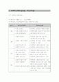컴퓨터 도우미 자원봉사 사업 계획서 7페이지