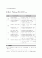 컴퓨터 도우미 자원봉사 사업 계획서 8페이지