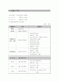컴퓨터 도우미 자원봉사 사업 계획서 9페이지