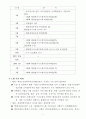 일본 히메지시 BSC행정 평가 사례조사 9페이지