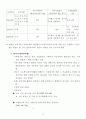 일본 히메지시 BSC행정 평가 사례조사 15페이지