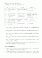 일본 히메지시 BSC행정 평가 사례조사 22페이지