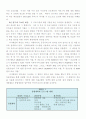 기업과 같은 시정관리 4페이지
