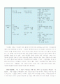 기업과 같은 시정관리 5페이지