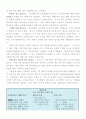 기업과 같은 시정관리 6페이지