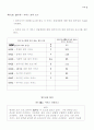 기업과 같은 시정관리 12페이지