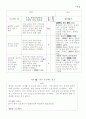 기업과 같은 시정관리 18페이지