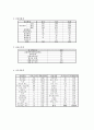 [사회복지] 사회복지현장실습 - 한국가정법률상담소 대구지부에서 32페이지