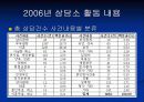 사회복지현장실습 - 한국가정법률상담소 대구지부에서  11페이지