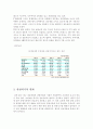 관광의변화 19페이지