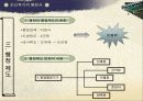 조선후기 행정사에 관하여(제도, 경제,정치, 문화) 10페이지