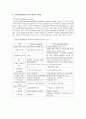 지역사회경찰활동 2페이지