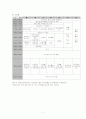 그룹 홈(Group home) 7페이지
