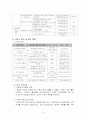 그룹 홈(Group home) 9페이지