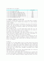 가격제한폭제도가 주식시장의 변동성에 미치는 효과 4페이지