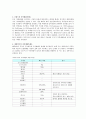 가격제한폭제도가 주식시장의 변동성에 미치는 효과 12페이지